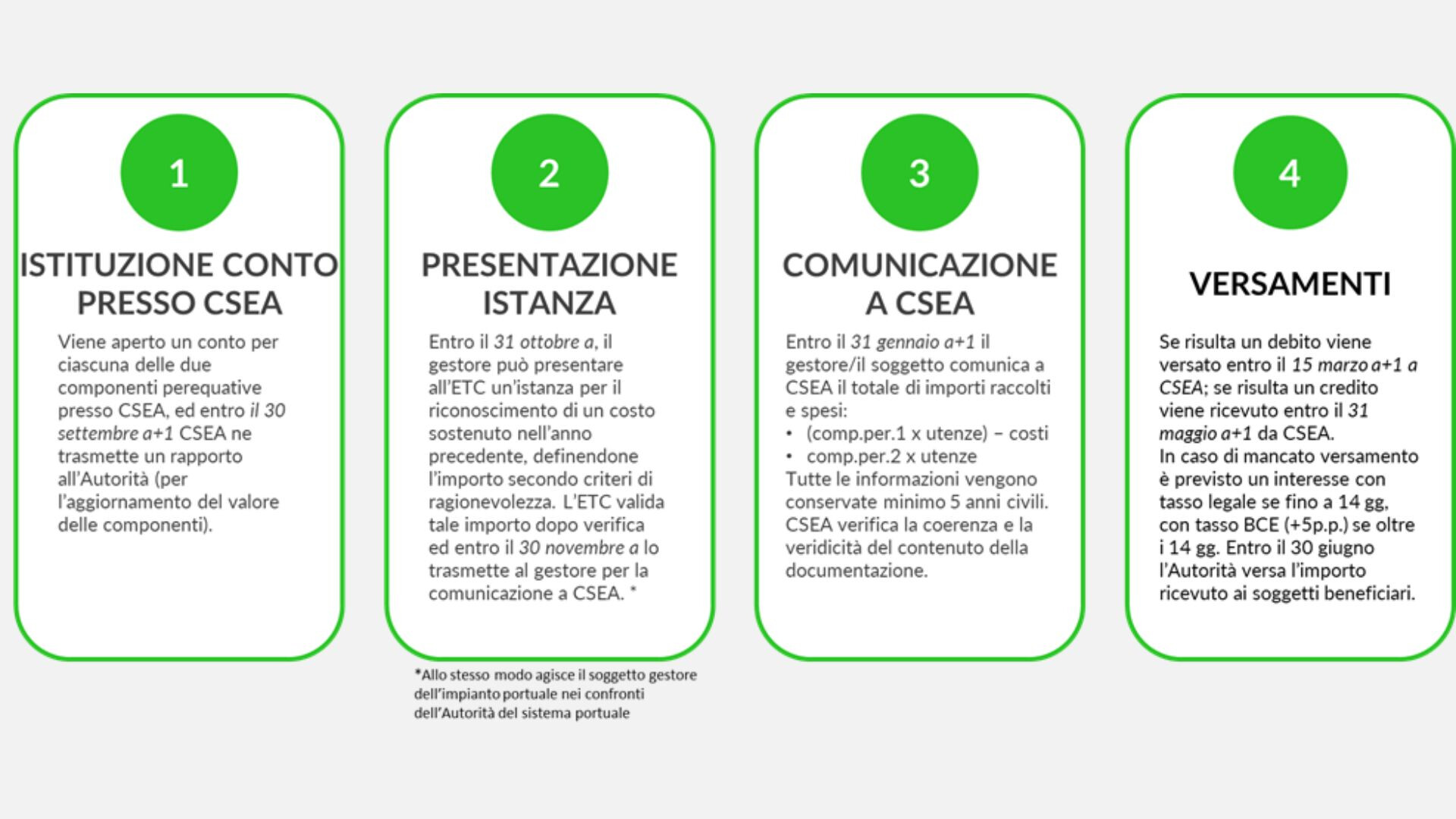 Commento Normativo | Delibera 386/2023/R/rif: Istituzione Di Sistemi Di ...