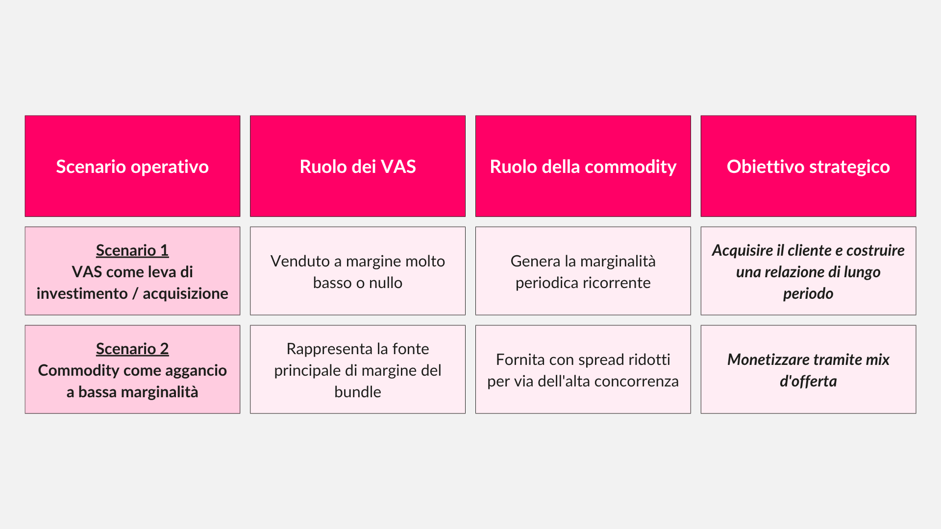 Scenari integrazione VAS - Commodity | Trilance
