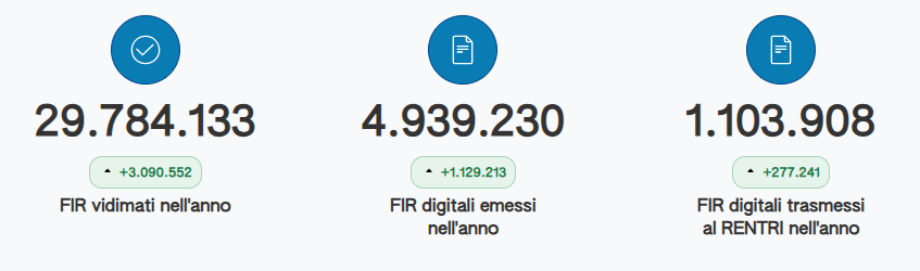 Rentri In Numeri 2