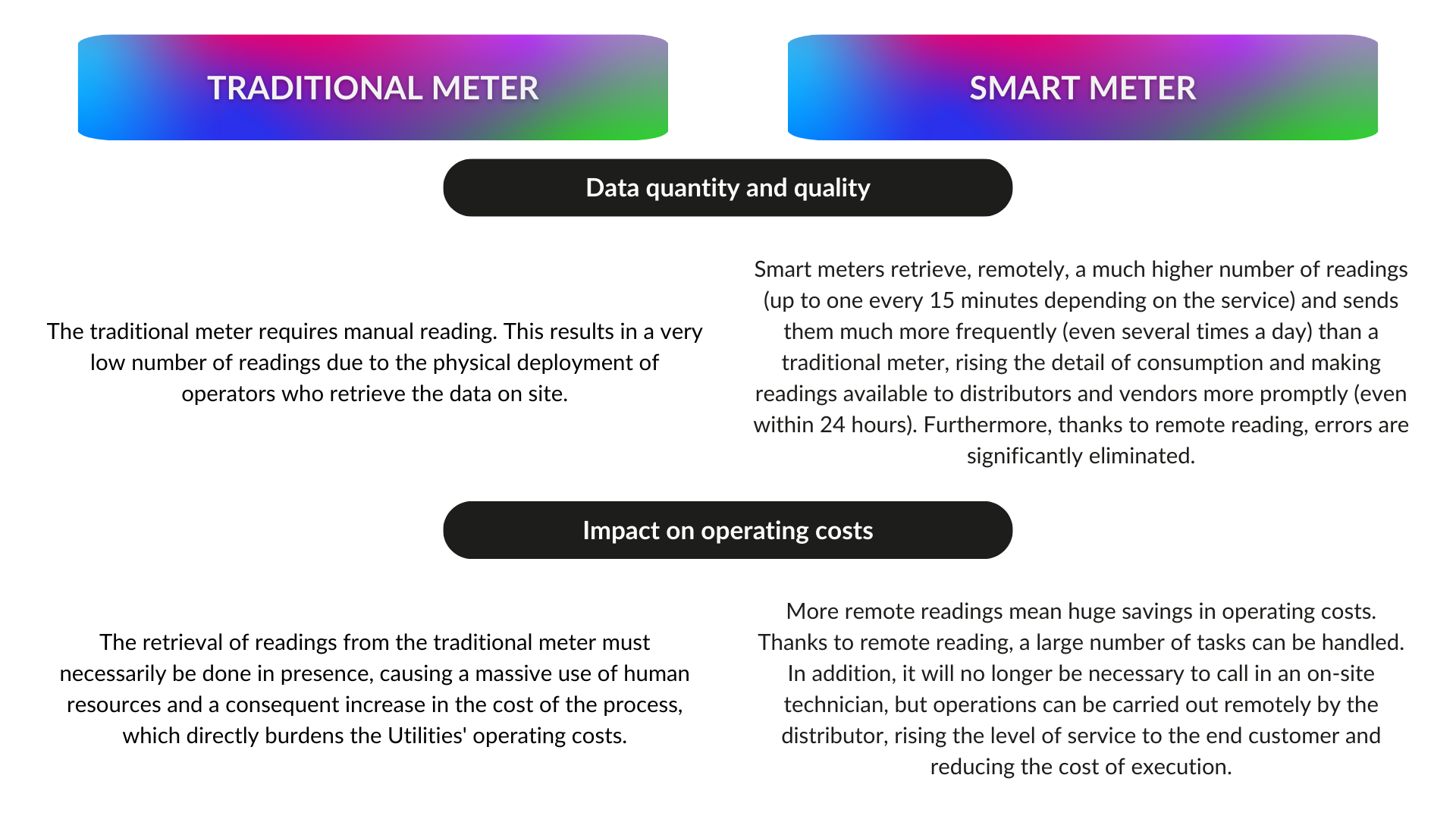 smart-meter-differences-with-the-traditional-meter-terranova-software